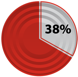 38PerfectFoodwastedChartCanOverlay-red (1).png